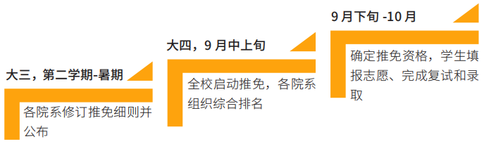 免试直升研究生程序图.jpg