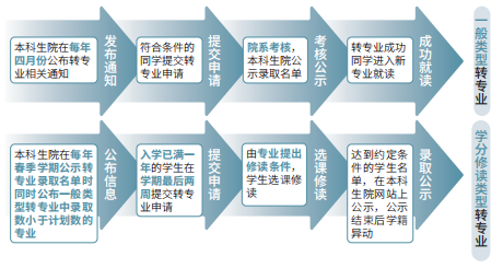 转专业流程.jpg